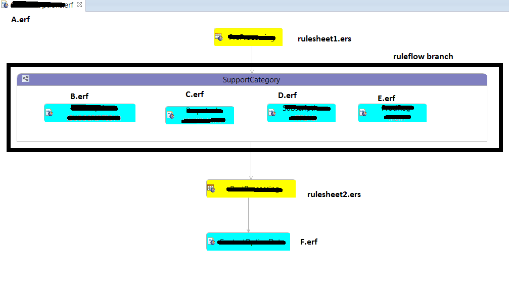 Rule changes not pushed to server for a nested ruleflow that contains ...