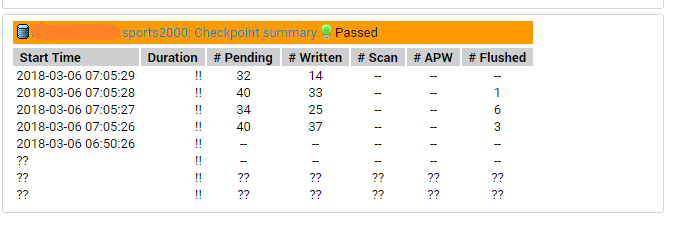 The time for the duration of checkpoints in the Checkpoint summary ...