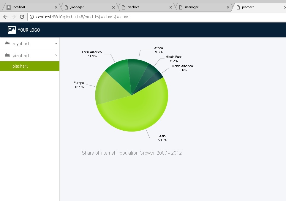 Shows the pie chart output by the web application