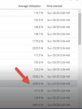 High average percentages