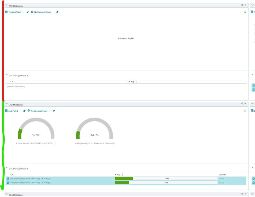 CPU Utilization Dashboards