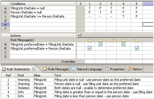 Null check on a specific condition with Dates comparison in a Rulesheet ...
