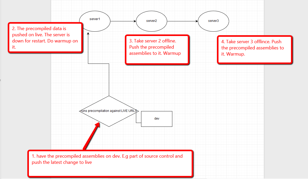 How to use Sitefinity page precompiler for sites deployed in load ...