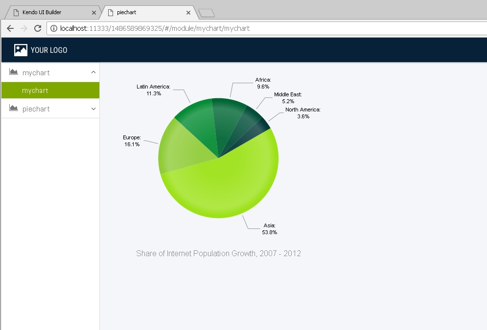 Shows the resultant piechart