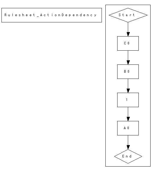 Action dependencies for rules in Corticon Studio - Progress Community