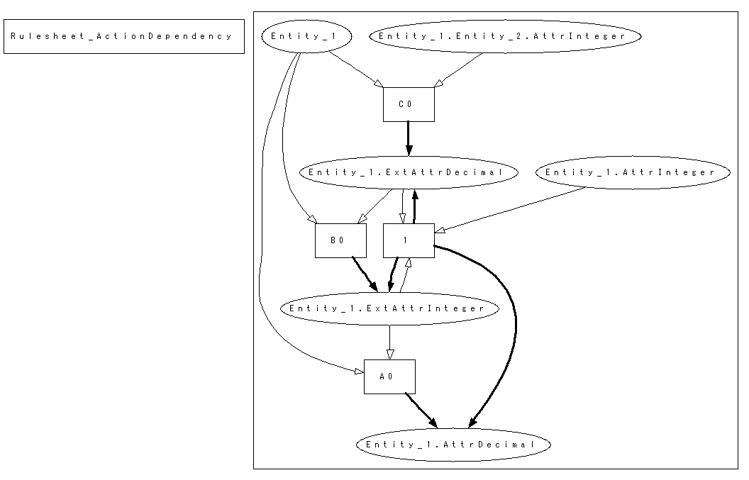 Action dependencies for rules in Corticon Studio - Progress Community