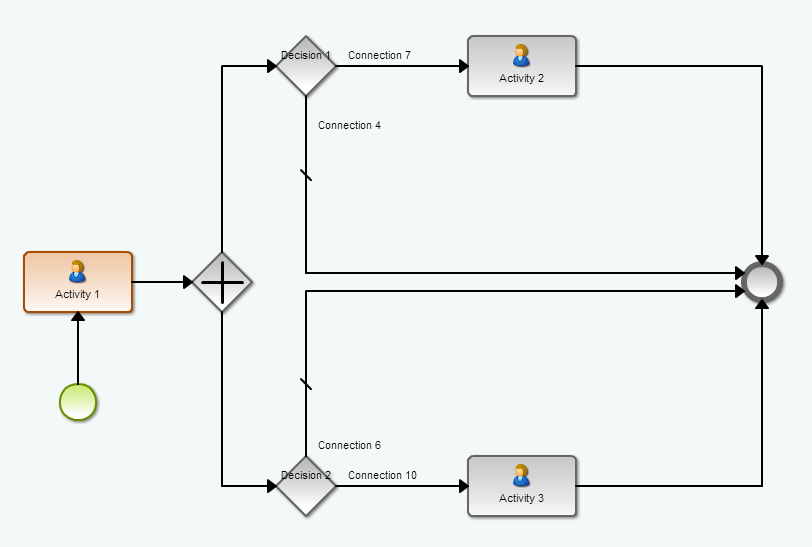 Figure 1: Initial process template