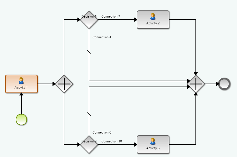 Figure 2: Updated process template