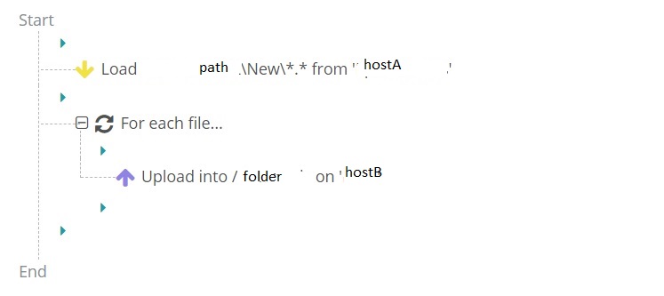 Shows an advanced task with the destination in a loop