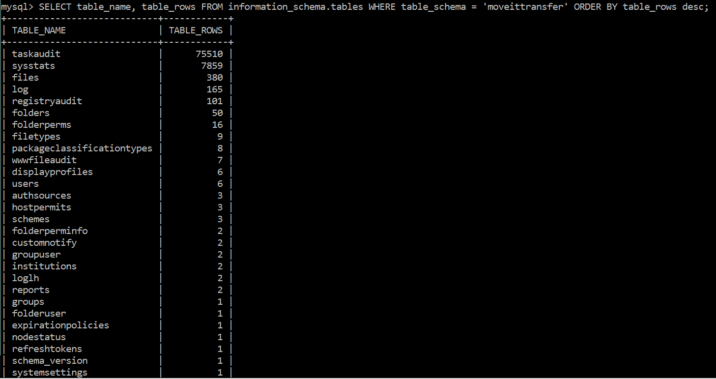 moveit-transfer-backup-and-purge-mysql-database-mysql-high-cpu