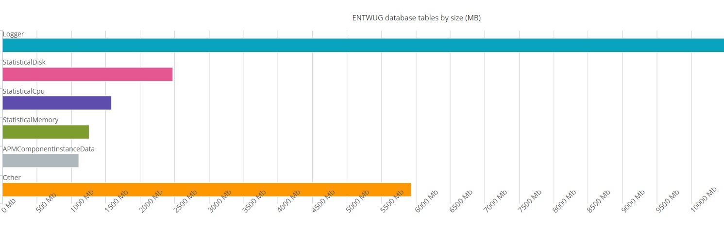 Logger is filling up with NMManagers.exe - StateManager.dll messages ...