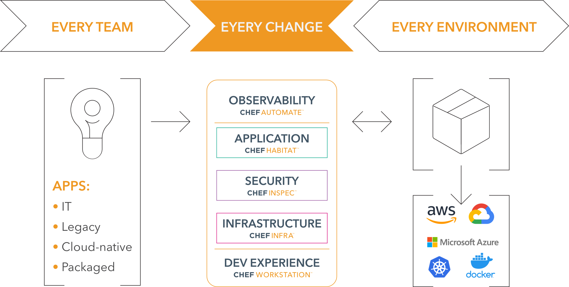 Chef Platform Overview - Progress Community