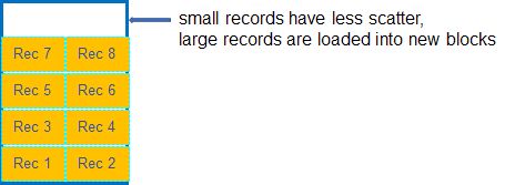 smallrecordsfirst
