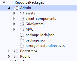 How to separate resources to use in the different sites/sections of the ...