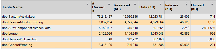 A screenshot of a data  Description automatically generated