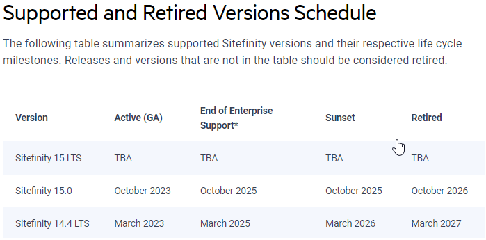 Considerations when migrating Sitefinity sites to .Net Core - Progress ...