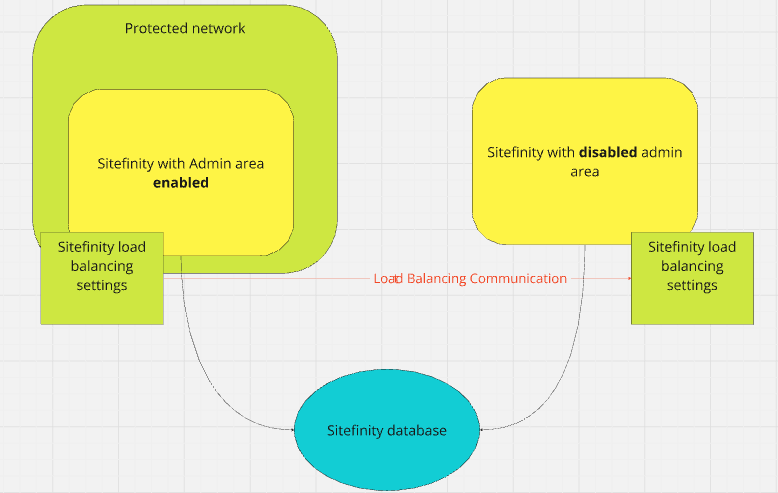 How to disable the Backend UI? - Progress Community