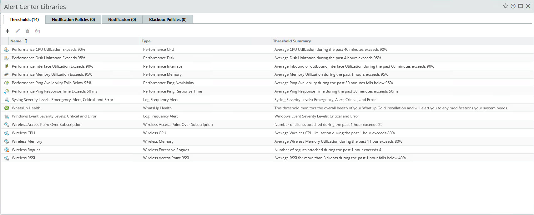 How to create/edit notifications, policies, and thresholds for ...