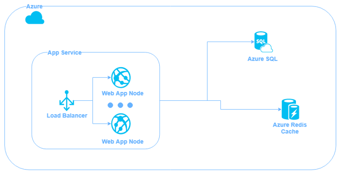 azure-app-service-diagram.png