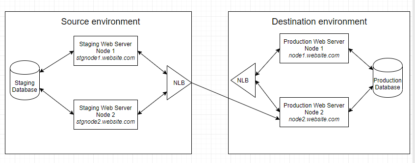 sitesync_nlb_setup.png