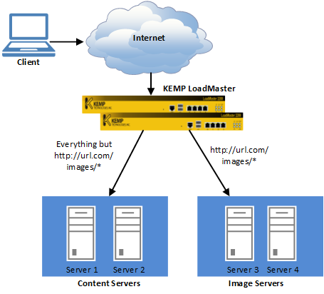 How to configure Content Switching for Application Delivery - Progress ...
