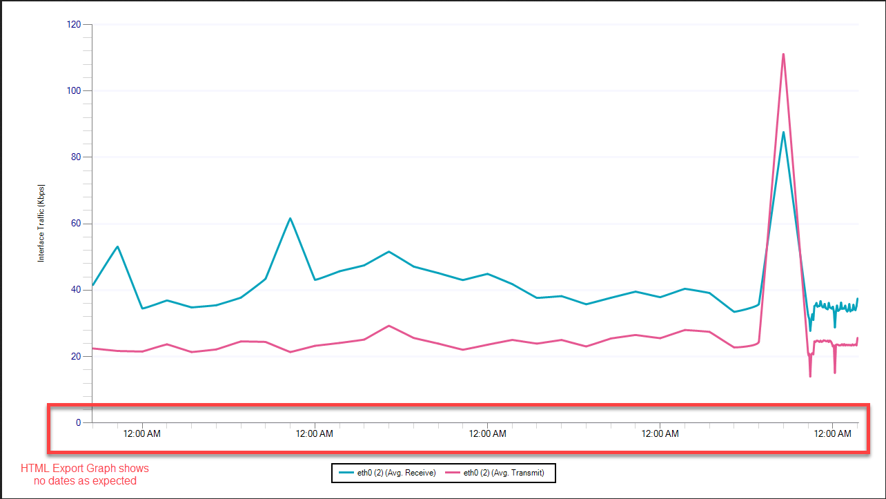 exported-graph-html-report.png
