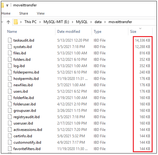 MySQL - Database Size - Progress Community