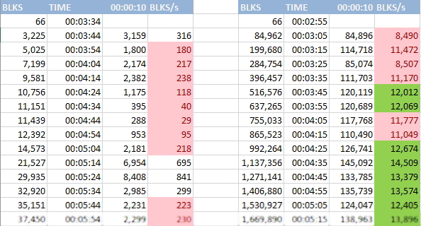 VERBOSE BACKUP ANALYSIS