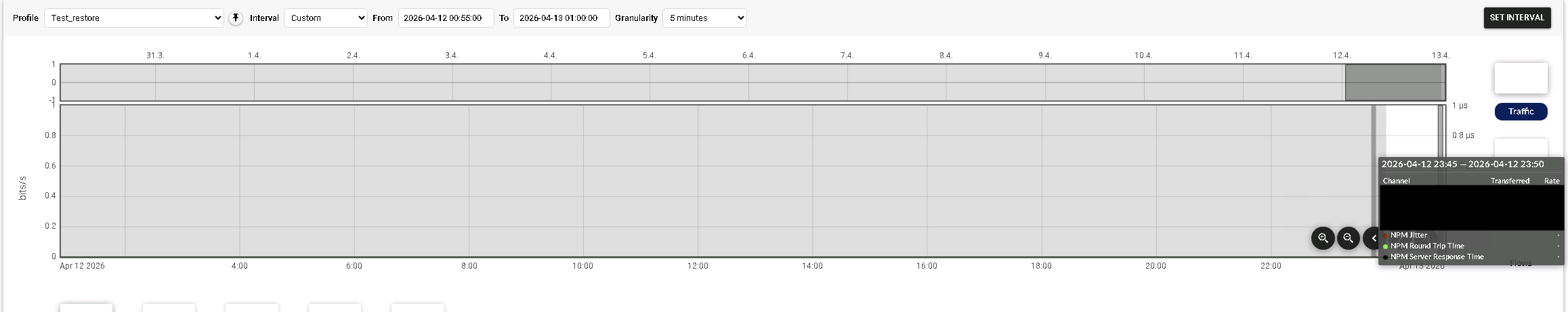 The graph is not visible after restoring from a profile backup ...