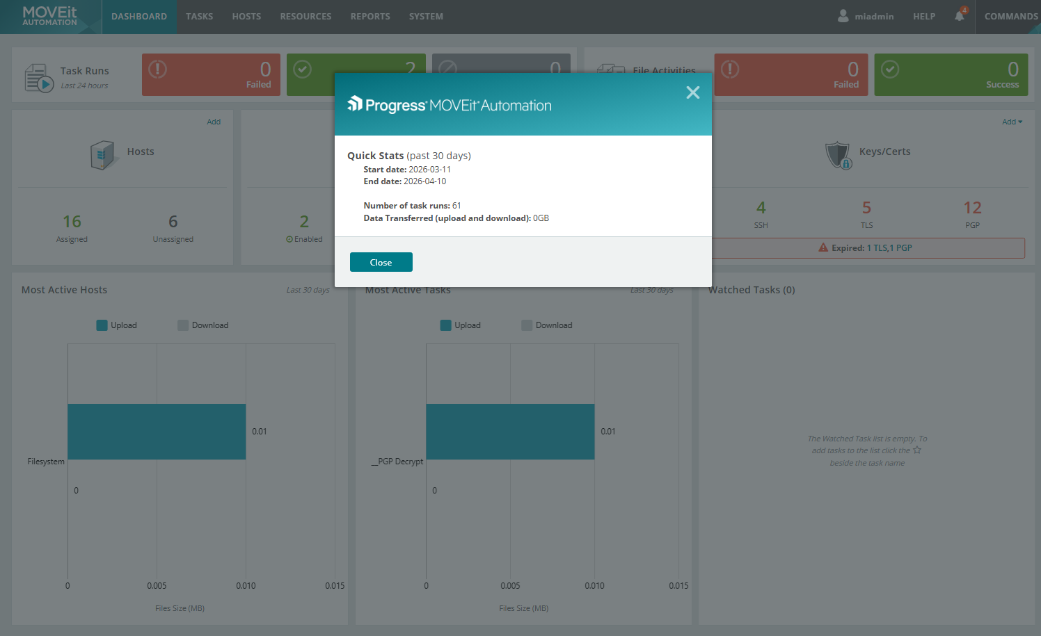 Estimating Usage for Automate MFT Tiering - Progress Community