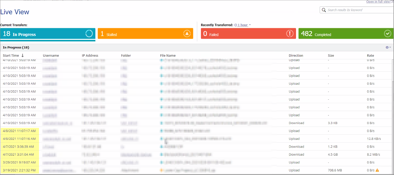 Stalled file transfers.